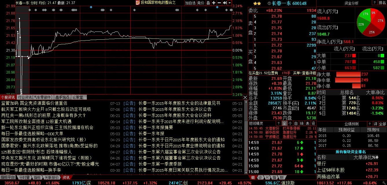 股票入门指南：如何购买股票进行交易